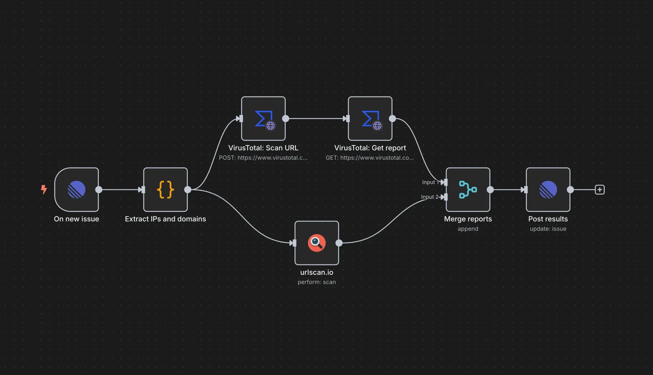 WhatsApp Chat Automation